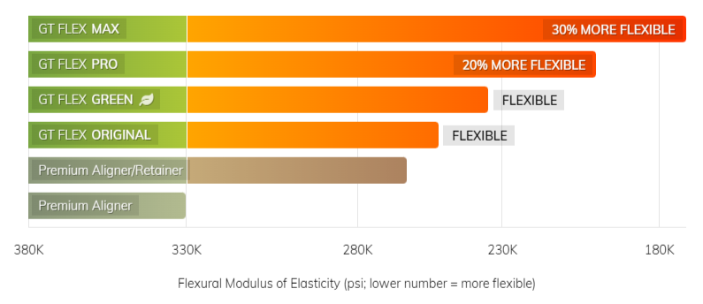 GT FLEX - Flexibility